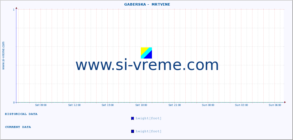  ::  GABERSKA -  MRTVINE :: height |  |  :: last day / 5 minutes.