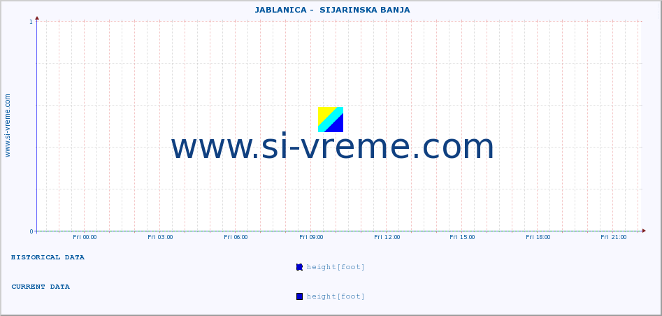  ::  JABLANICA -  SIJARINSKA BANJA :: height |  |  :: last day / 5 minutes.