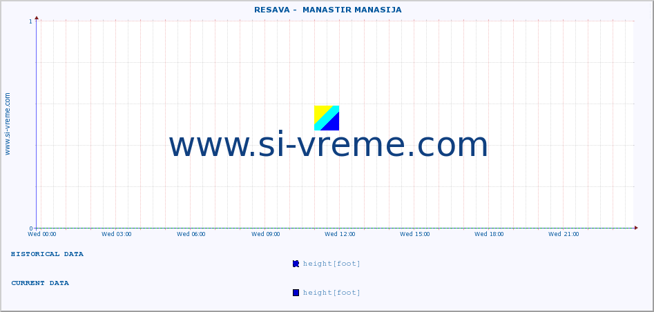  ::  RESAVA -  MANASTIR MANASIJA :: height |  |  :: last day / 5 minutes.