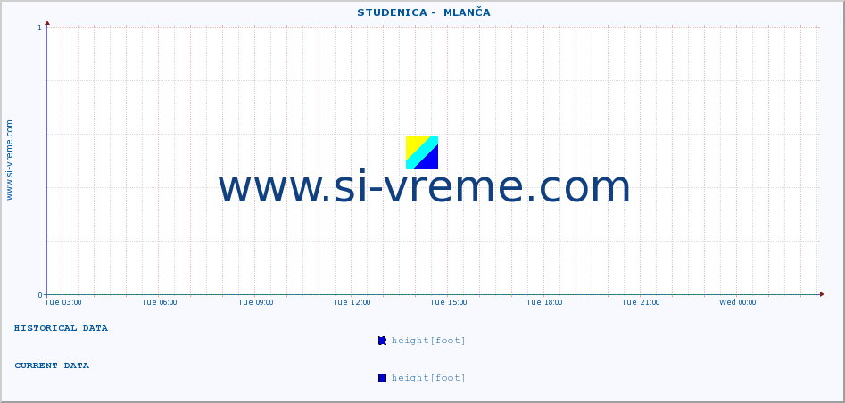  ::  STUDENICA -  MLANČA :: height |  |  :: last day / 5 minutes.