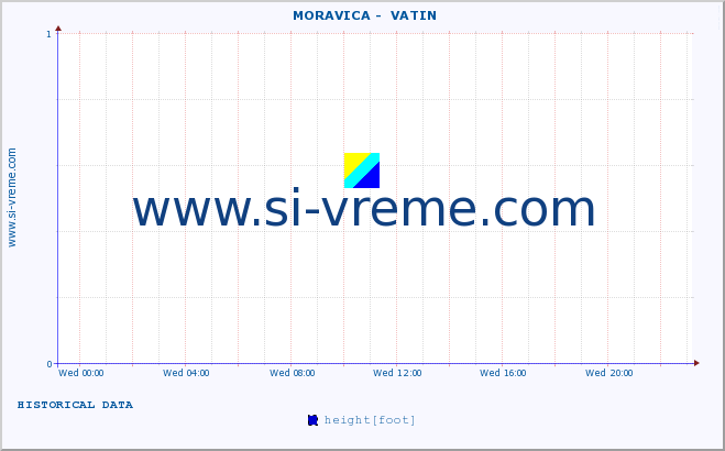  ::  MORAVICA -  VATIN :: height |  |  :: last day / 5 minutes.