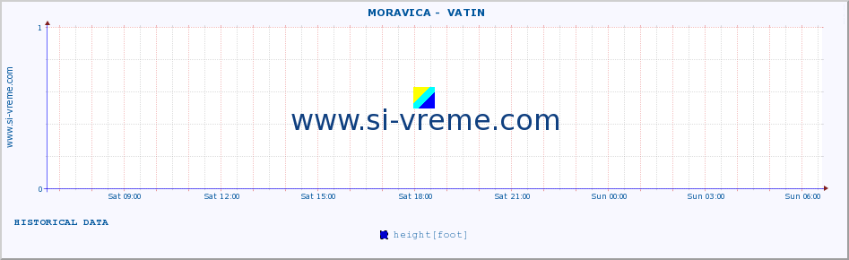  ::  MORAVICA -  VATIN :: height |  |  :: last day / 5 minutes.