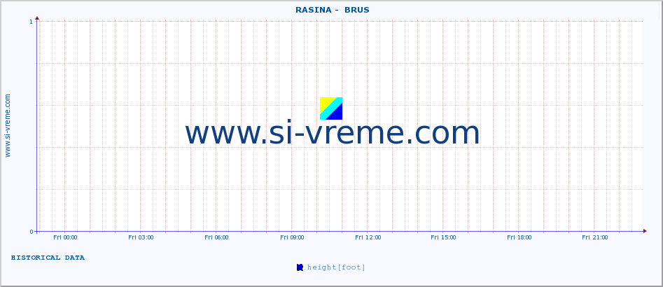  ::  RASINA -  BRUS :: height |  |  :: last day / 5 minutes.