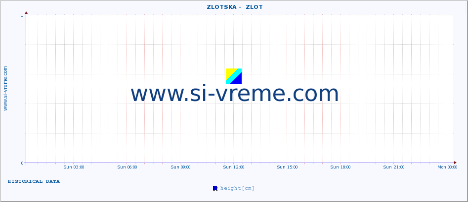  ::  ZLOTSKA -  ZLOT :: height |  |  :: last day / 5 minutes.