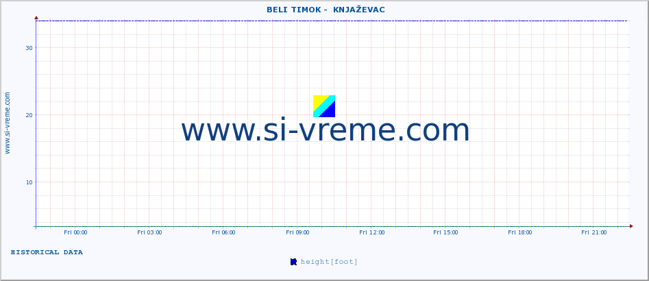  ::  BELI TIMOK -  KNJAŽEVAC :: height |  |  :: last day / 5 minutes.