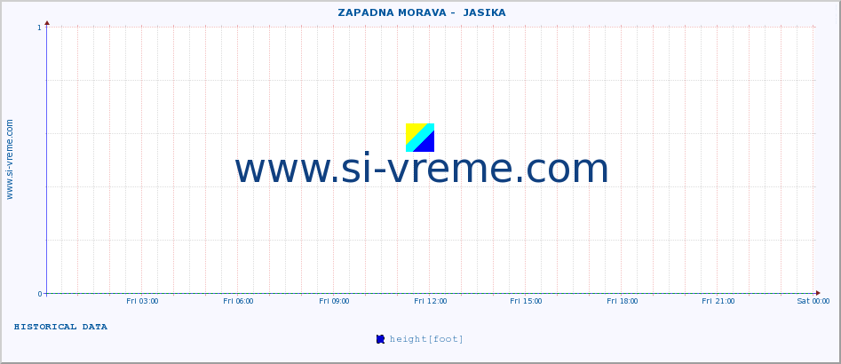  ::  ZAPADNA MORAVA -  JASIKA :: height |  |  :: last day / 5 minutes.