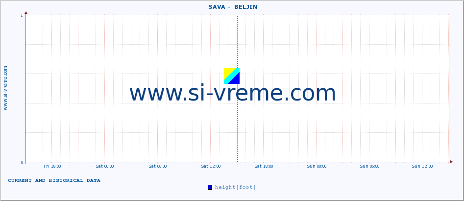  ::  SAVA -  BELJIN :: height |  |  :: last two days / 5 minutes.