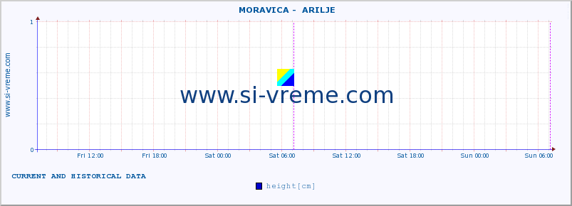  ::  MORAVICA -  ARILJE :: height |  |  :: last two days / 5 minutes.