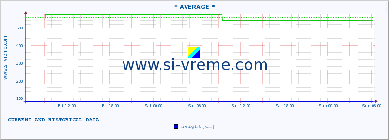  ::  STUDENICA -  DEVIĆI :: height |  |  :: last two days / 5 minutes.