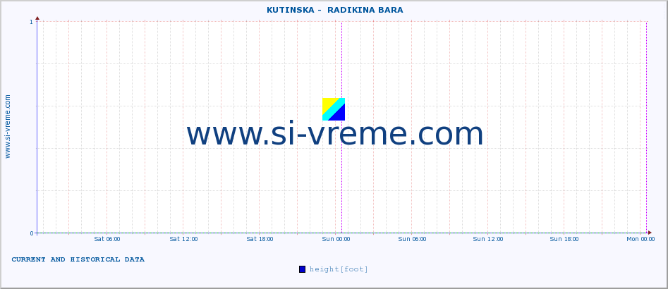  ::  KUTINSKA -  RADIKINA BARA :: height |  |  :: last two days / 5 minutes.