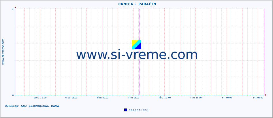  ::  CRNICA -  PARAĆIN :: height |  |  :: last two days / 5 minutes.