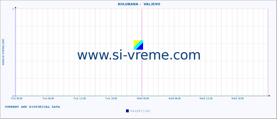  ::  KOLUBARA -  VALJEVO :: height |  |  :: last two days / 5 minutes.