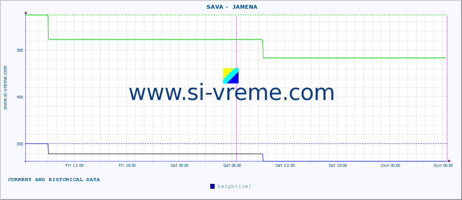  ::  SAVA -  JAMENA :: height |  |  :: last two days / 5 minutes.