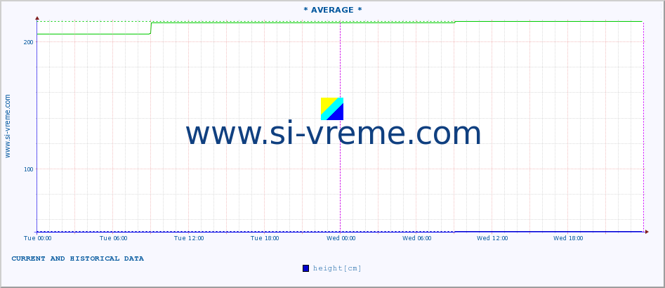  ::  STUDENICA -  DEVIĆI :: height |  |  :: last two days / 5 minutes.