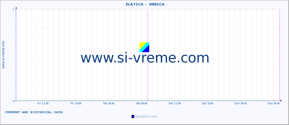  ::  ZLATICA -  VRBICA :: height |  |  :: last two days / 5 minutes.