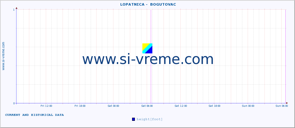  ::  LOPATNICA -  BOGUTOVAC :: height |  |  :: last two days / 5 minutes.