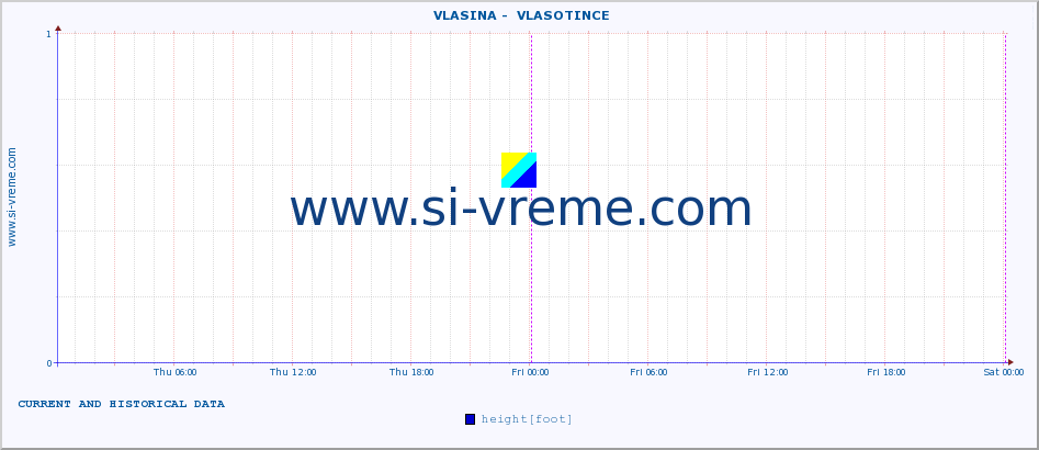  ::  VLASINA -  VLASOTINCE :: height |  |  :: last two days / 5 minutes.