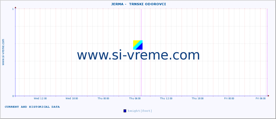  ::  JERMA -  TRNSKI ODOROVCI :: height |  |  :: last two days / 5 minutes.