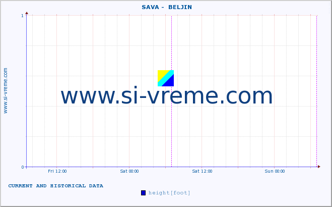  ::  SAVA -  BELJIN :: height |  |  :: last two days / 5 minutes.