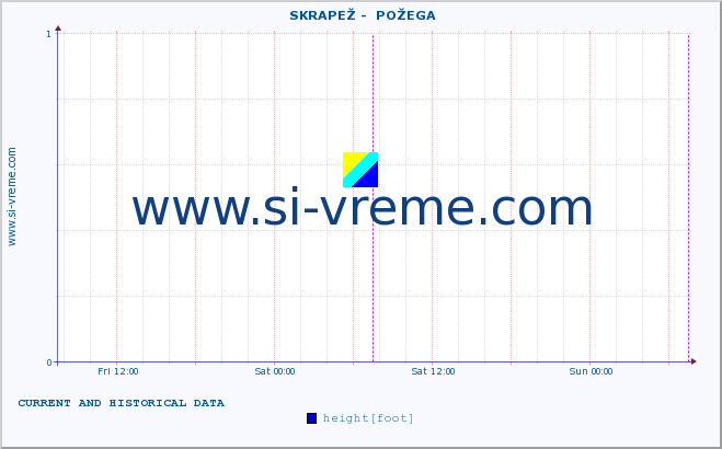  ::  SKRAPEŽ -  POŽEGA :: height |  |  :: last two days / 5 minutes.