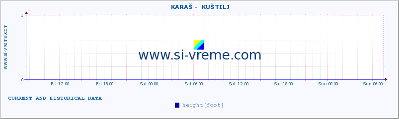  ::  KARAŠ -  KUŠTILJ :: height |  |  :: last two days / 5 minutes.