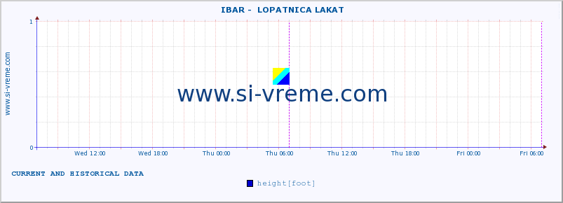  ::  IBAR -  LOPATNICA LAKAT :: height |  |  :: last two days / 5 minutes.