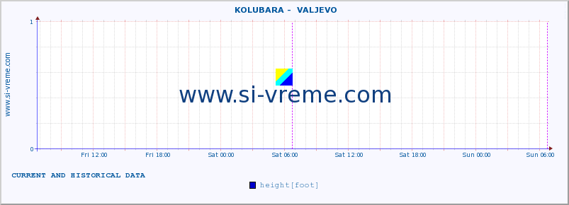  ::  KOLUBARA -  VALJEVO :: height |  |  :: last two days / 5 minutes.