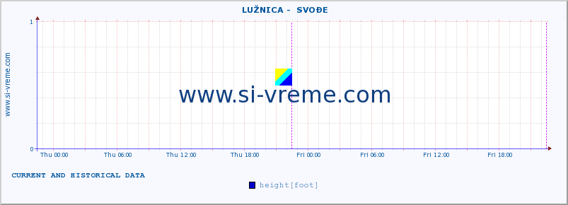  ::  LUŽNICA -  SVOĐE :: height |  |  :: last two days / 5 minutes.