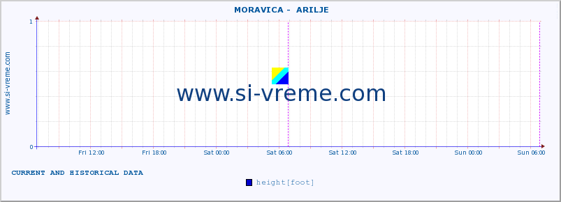  ::  MORAVICA -  ARILJE :: height |  |  :: last two days / 5 minutes.