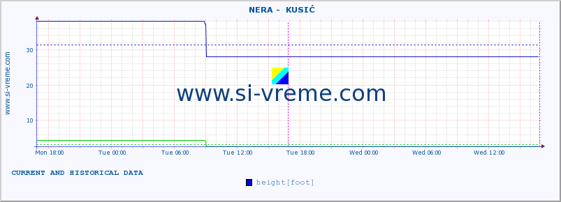  ::  NERA -  KUSIĆ :: height |  |  :: last two days / 5 minutes.