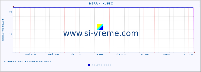  ::  NERA -  KUSIĆ :: height |  |  :: last two days / 5 minutes.