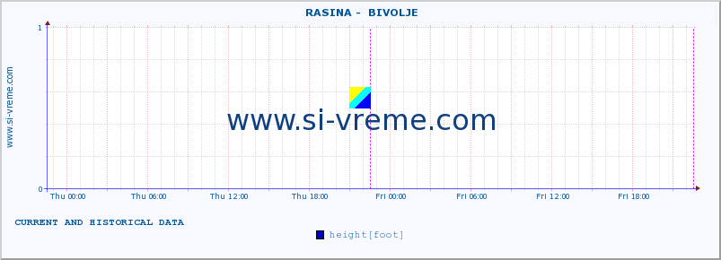  ::  RASINA -  BIVOLJE :: height |  |  :: last two days / 5 minutes.