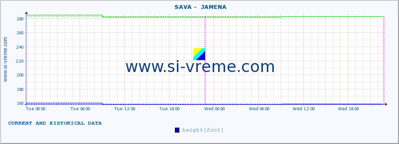  ::  SAVA -  JAMENA :: height |  |  :: last two days / 5 minutes.