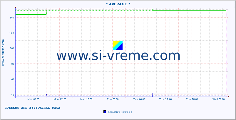  ::  STUDENICA -  DEVIĆI :: height |  |  :: last two days / 5 minutes.