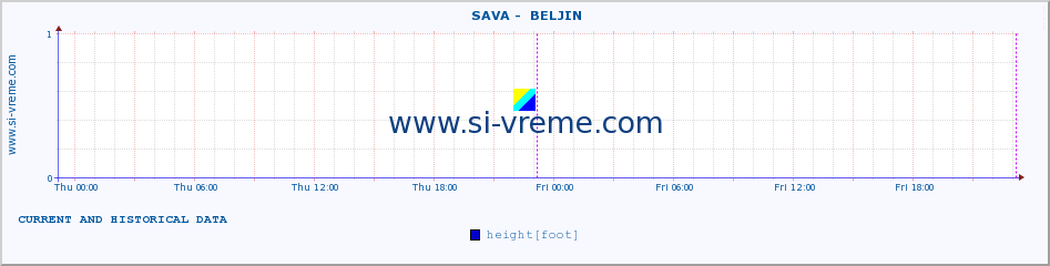  ::  SAVA -  BELJIN :: height |  |  :: last two days / 5 minutes.