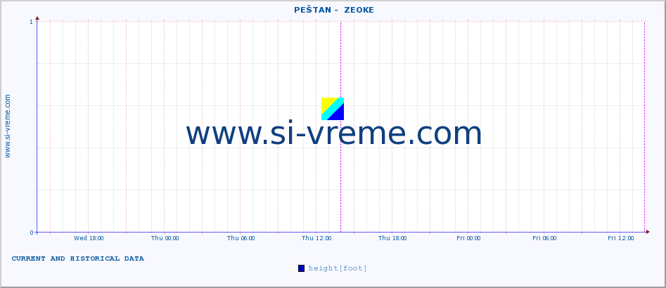  ::  PEŠTAN -  ZEOKE :: height |  |  :: last two days / 5 minutes.