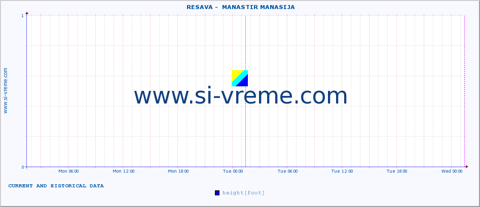  ::  RESAVA -  MANASTIR MANASIJA :: height |  |  :: last two days / 5 minutes.