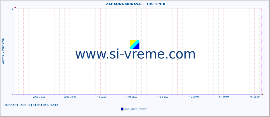  ::  ZAPADNA MORAVA -  TRSTENIK :: height |  |  :: last two days / 5 minutes.