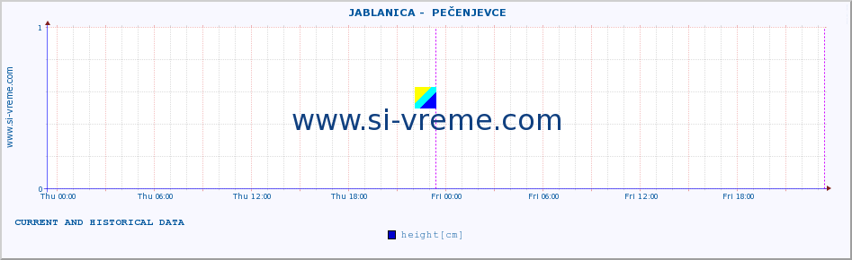  ::  JABLANICA -  PEČENJEVCE :: height |  |  :: last two days / 5 minutes.