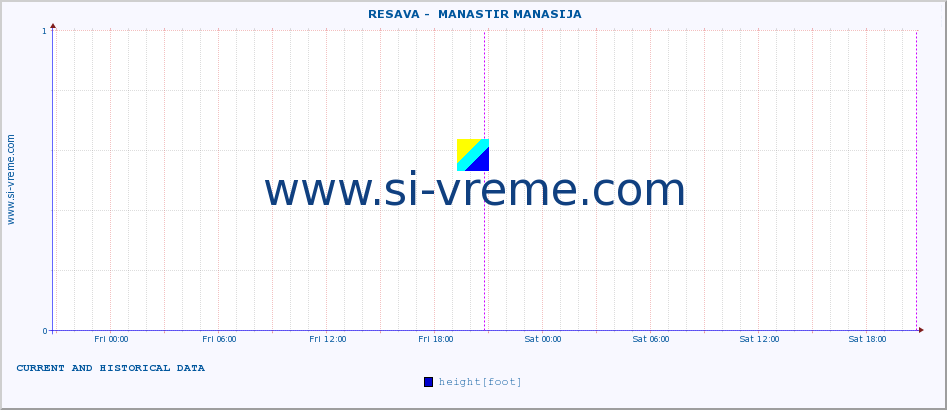  ::  RESAVA -  MANASTIR MANASIJA :: height |  |  :: last two days / 5 minutes.