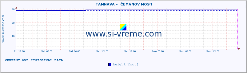  ::  TAMNAVA -  ĆEMANOV MOST :: height |  |  :: last two days / 5 minutes.