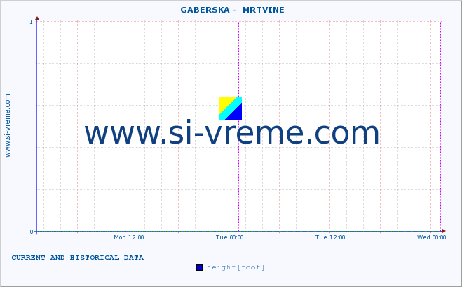  ::  GABERSKA -  MRTVINE :: height |  |  :: last two days / 5 minutes.