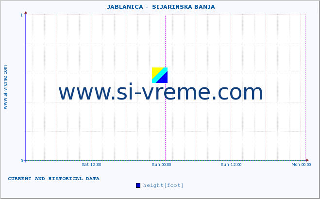  ::  JABLANICA -  SIJARINSKA BANJA :: height |  |  :: last two days / 5 minutes.