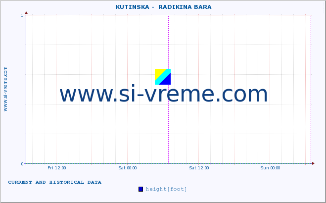  ::  KUTINSKA -  RADIKINA BARA :: height |  |  :: last two days / 5 minutes.