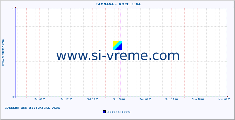  ::  TAMNAVA -  KOCELJEVA :: height |  |  :: last two days / 5 minutes.