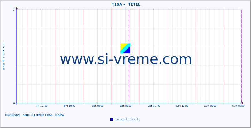  ::  TISA -  TITEL :: height |  |  :: last two days / 5 minutes.