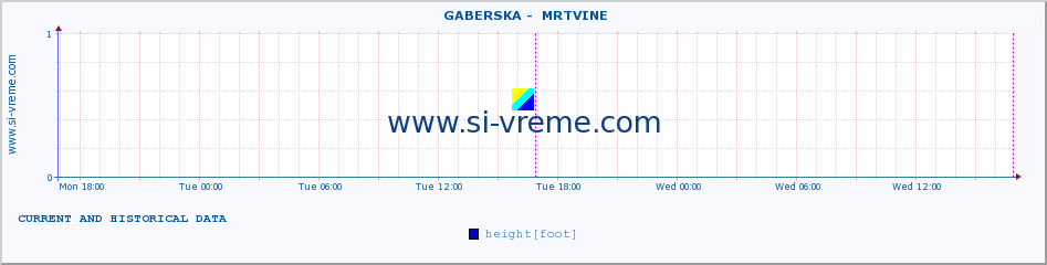  ::  GABERSKA -  MRTVINE :: height |  |  :: last two days / 5 minutes.