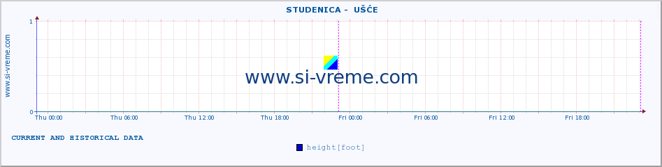  ::  STUDENICA -  UŠĆE :: height |  |  :: last two days / 5 minutes.