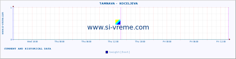  ::  TAMNAVA -  KOCELJEVA :: height |  |  :: last two days / 5 minutes.