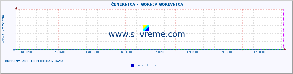  ::  ČEMERNICA -  GORNJA GOREVNICA :: height |  |  :: last two days / 5 minutes.